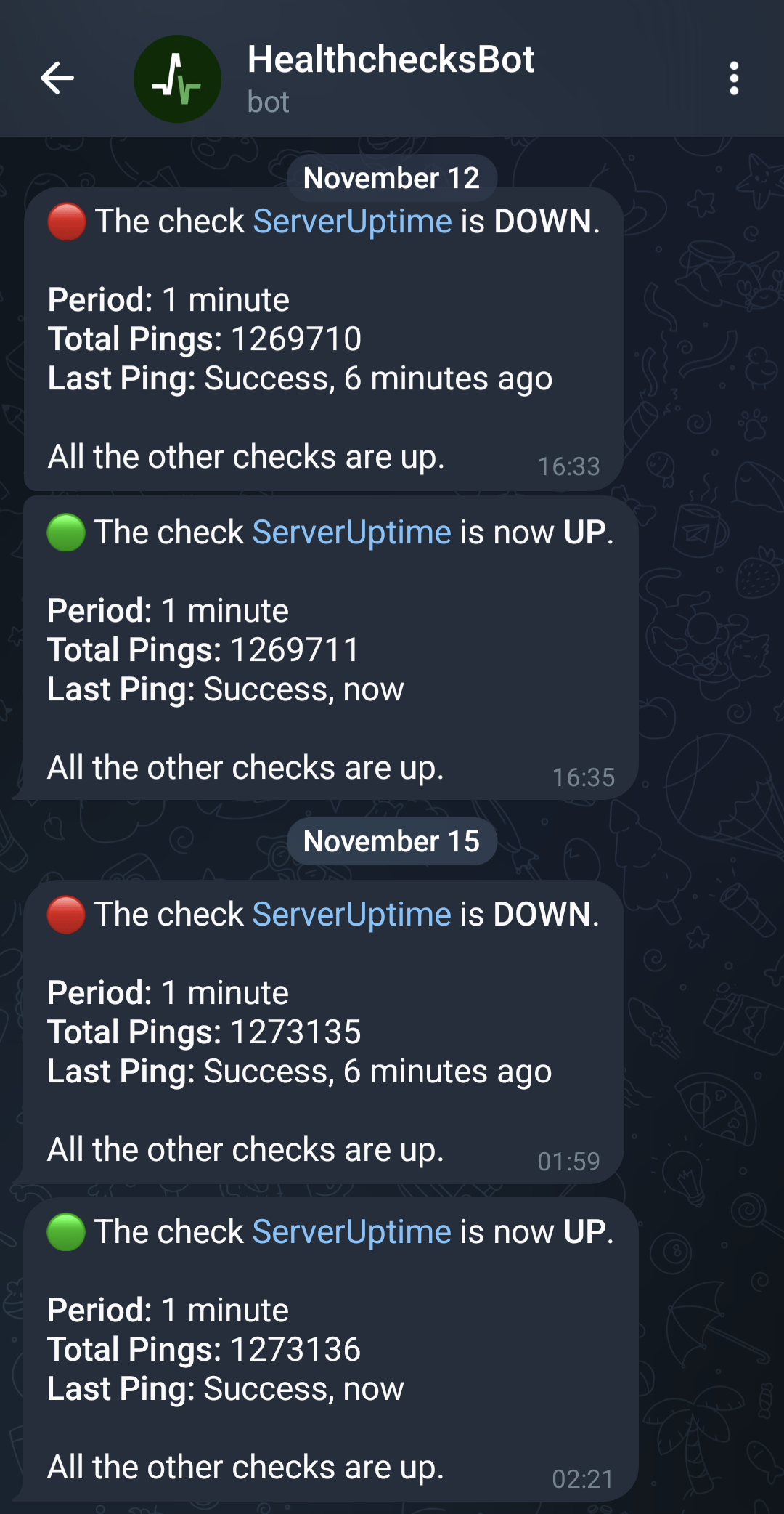 Healthchecks Notification