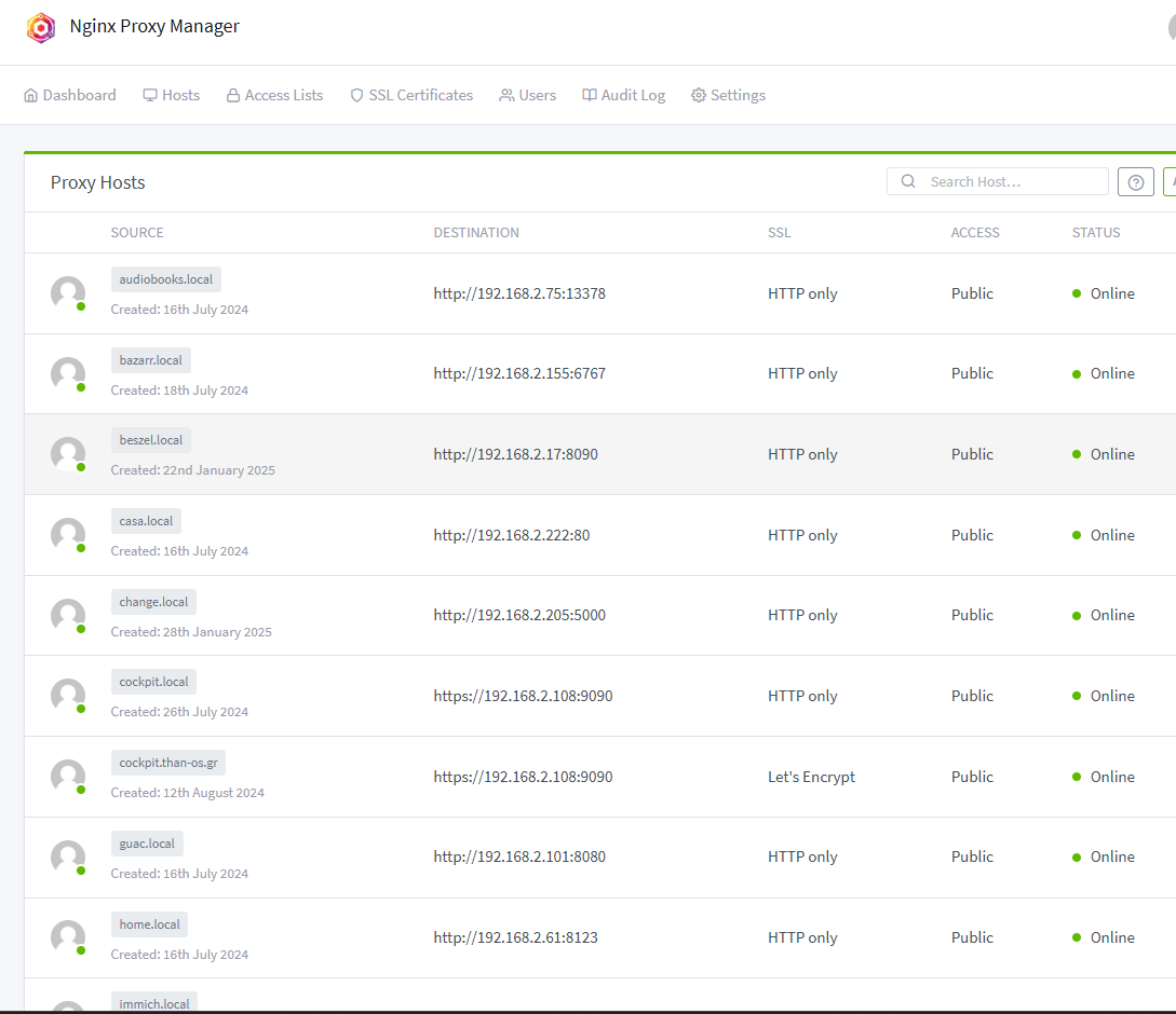 NGINX Proxy